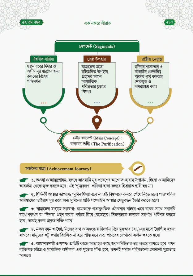সীরাত ইনফোগ্রাফিক পাতা