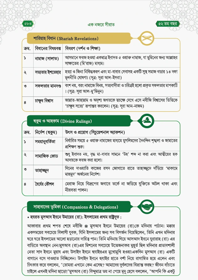 সীরাত ইনফোগ্রাফিক পাতা