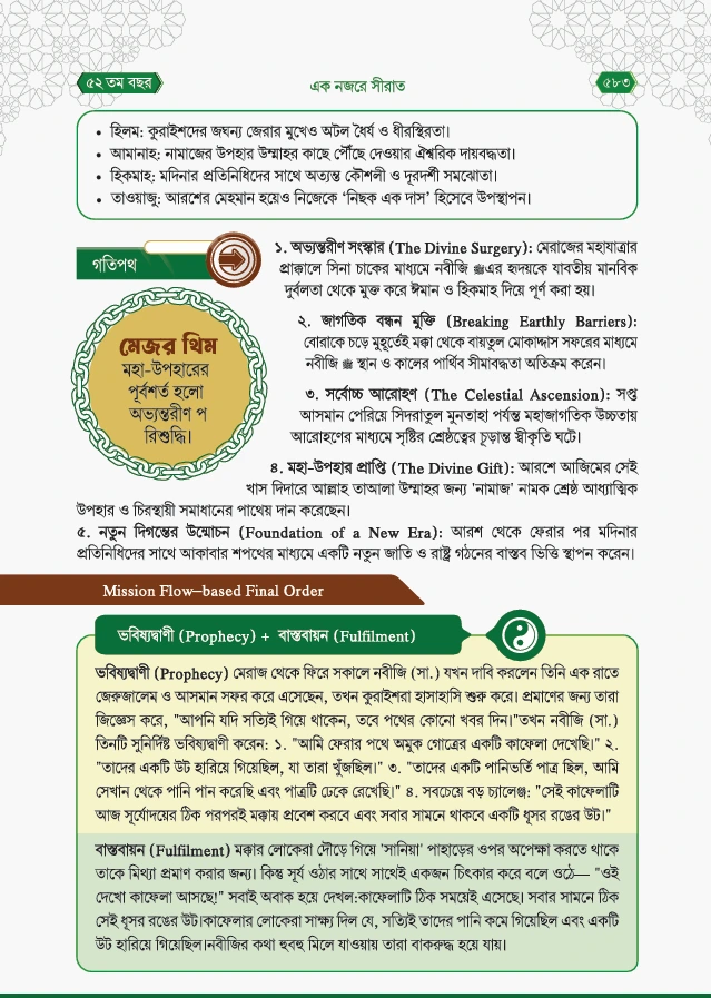 সীরাত ইনফোগ্রাফিক পাতা