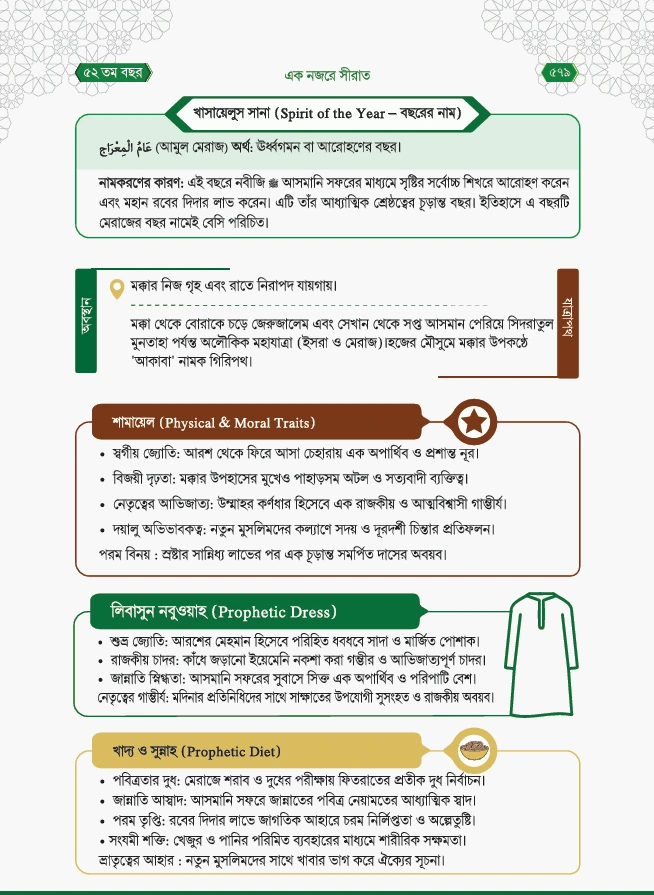 সীরাত ইনফোগ্রাফিক পাতা