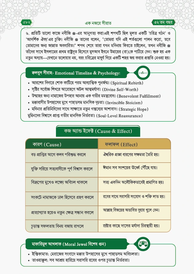 সীরাত ইনফোগ্রাফিক পাতা